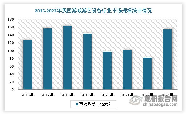 趋势与未来前景报告（2024-2031年）PP模拟器免费试玩中国游戏游艺设备行业