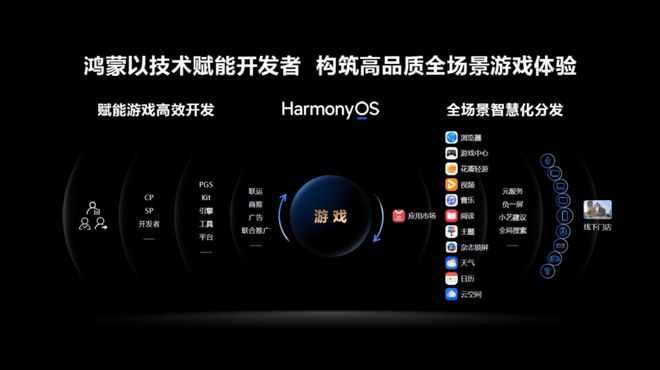 式上架：支持跨平台资产数据迁移PP电子和平精英原生鸿蒙版正(图2)