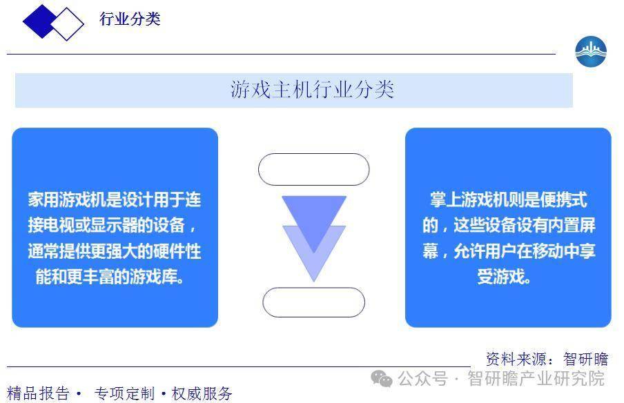 市场现状及未来发展趋势PP模拟器中国游戏