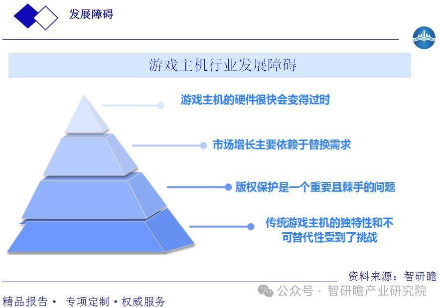 市场现状及未来发展趋势PP模拟器中国游戏主机(图2)