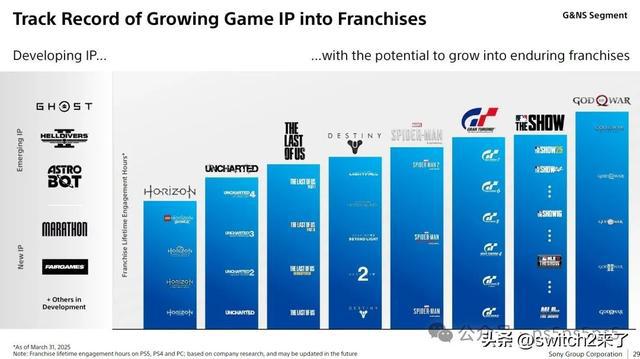 on未来：PS6是首要考虑、本地游戏仍是主流PP电子模拟器索尼高管谈PlayStati(图3)