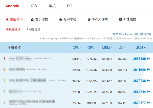 o+评测：游戏手机的终极答案PP电子网站红魔10S Pr(图10)