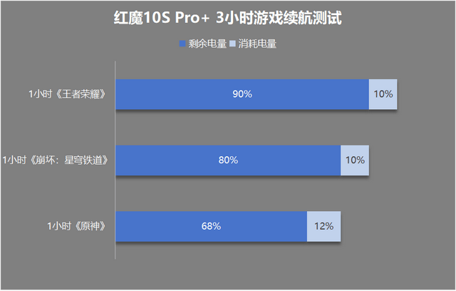 o+评测：游戏手机的终极答案PP电子网站红魔10S Pr(图14)