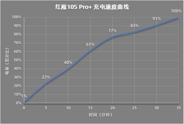 o+评测：游戏手机的终极答案PP电子网站红魔10S Pr(图21)
