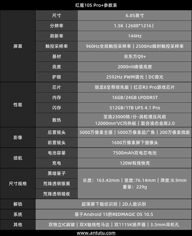 o+评测：游戏手机的终极答案PP电子网站红魔10S Pr(图30)